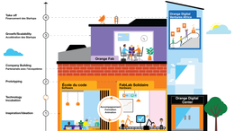Orange Digital Center
