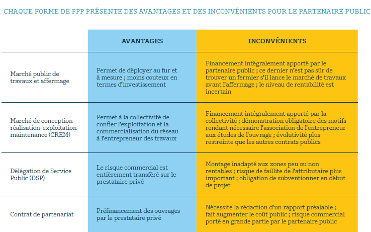 avantages et inconvénients des modèles PPP