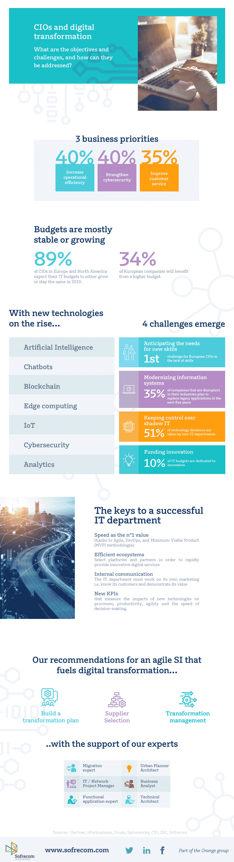 CIO and Digital Transformation Learn how the CIO plays a strategic role in driving digital transformation by promoting agility, innovation, and business-IT alignment
