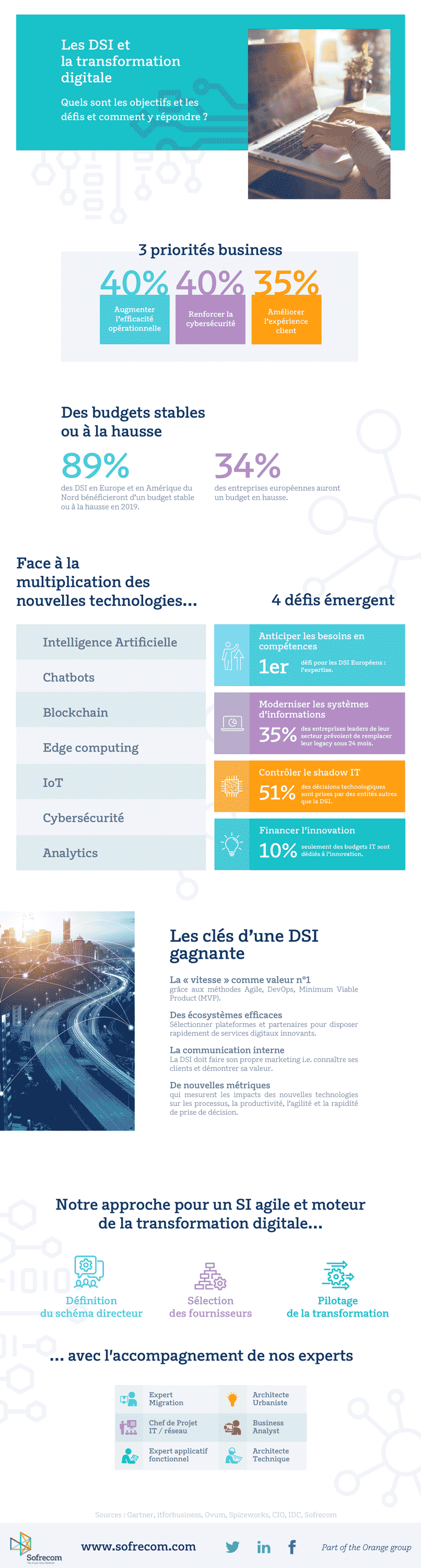 Le DSI et la transformation digitale Découvrez comment le DSI devient acteur stratégique de la transformation digitale en impulsant l’agilité, l’innovation et l’alignement métier-I